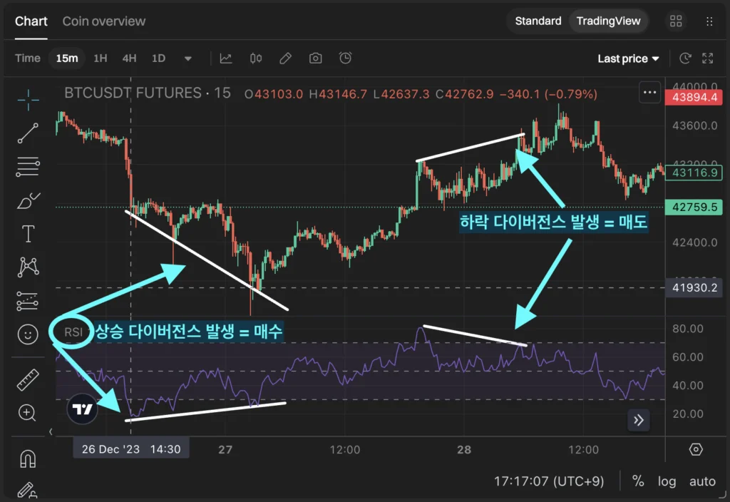 rsi 다이버전스 비트겟 선물거래 한국어 한글 차트 설정